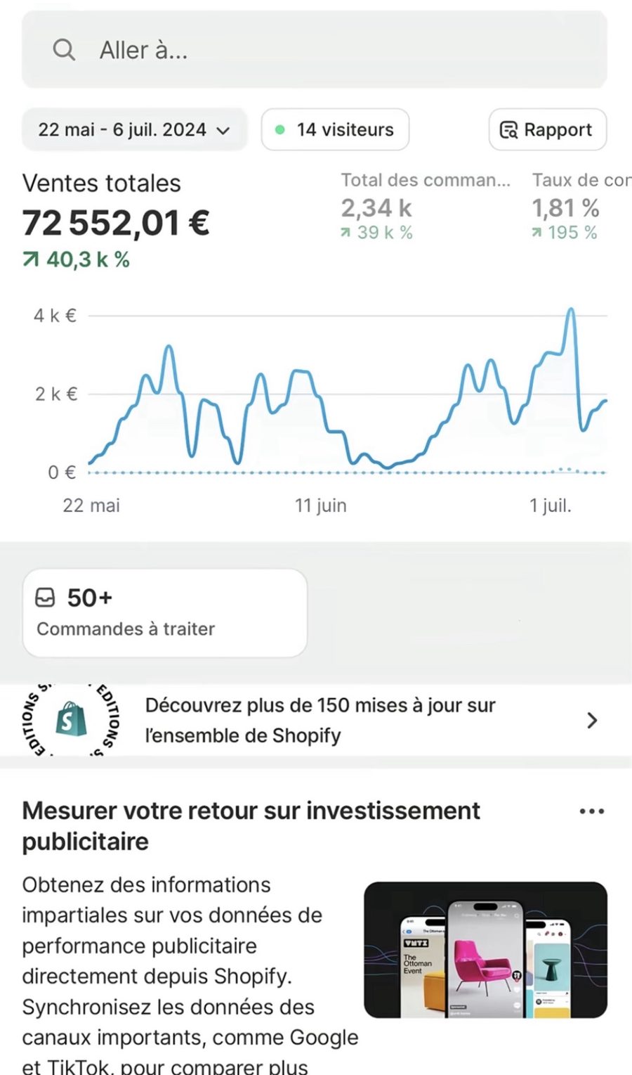 Tableau de bord Shopify : 72 552,01 € de ventes totales du 22 mai au 6 juillet 2024